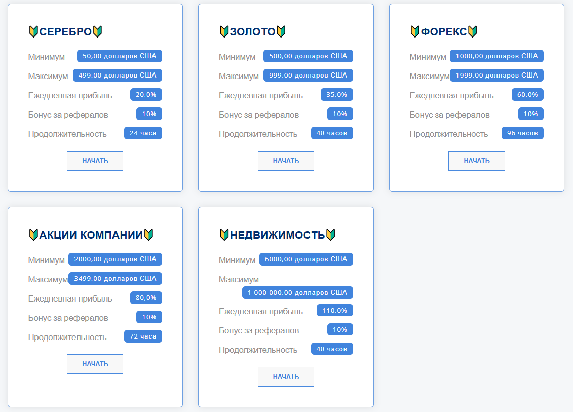 Primechaininvest Primechaininvest