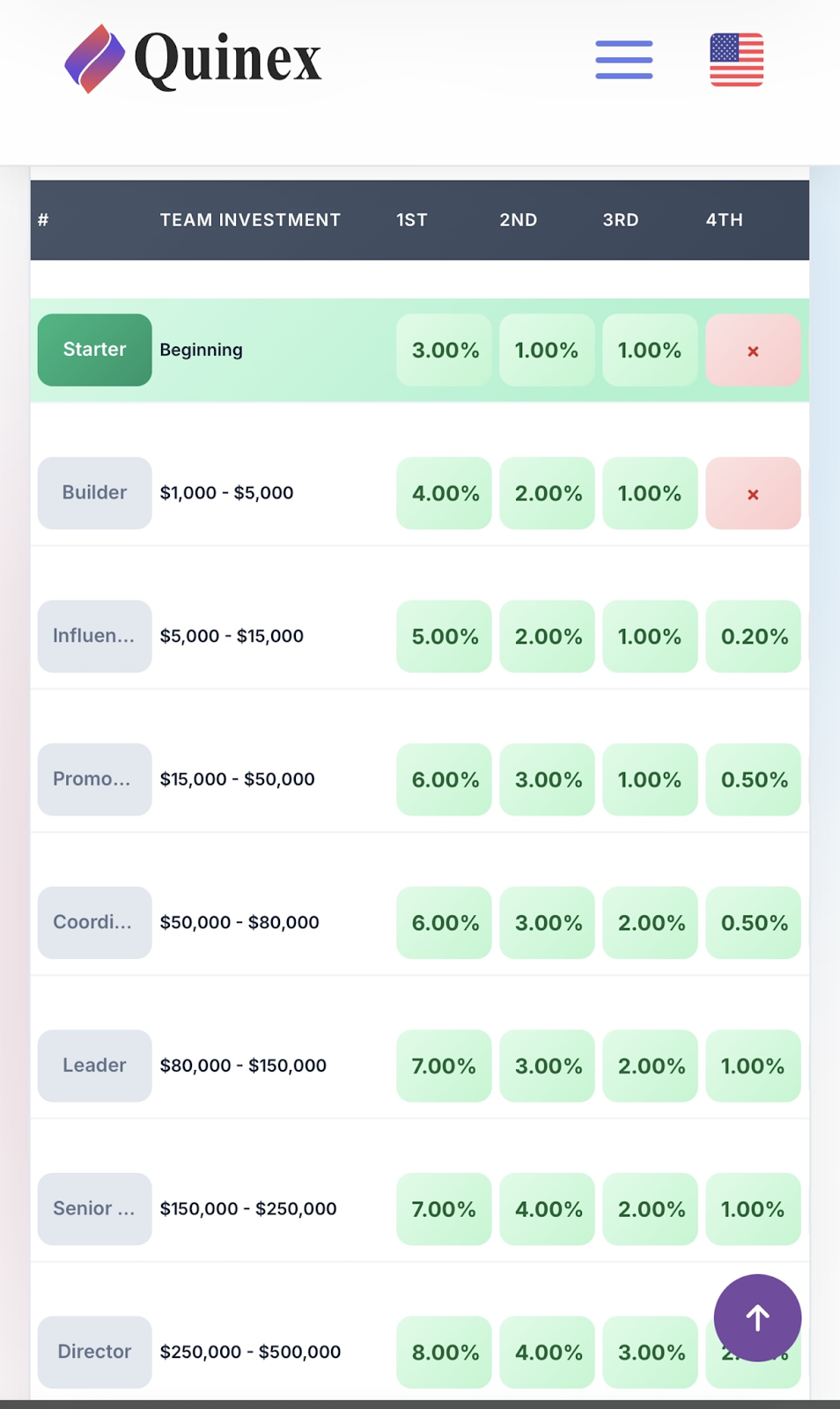 Quinex Support Quinex Support