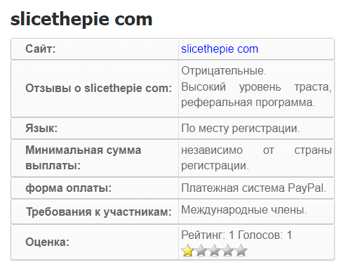 slicethepie com официальный slicethepie com официальный