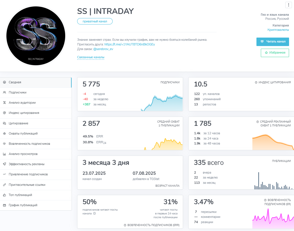 ss intraday тгк ss intraday тгк