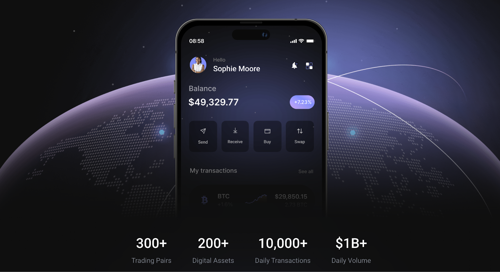 stixmo биржа stixmo биржа