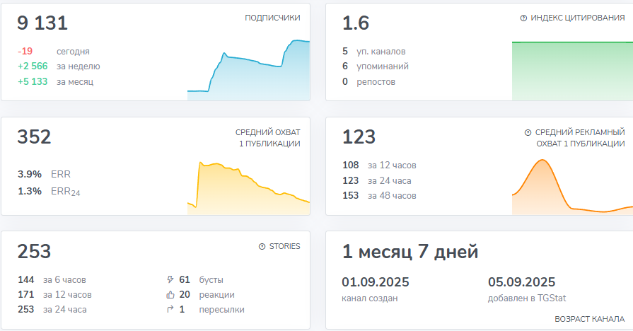 Тгк Щедрый коха Тгк Щедрый коха