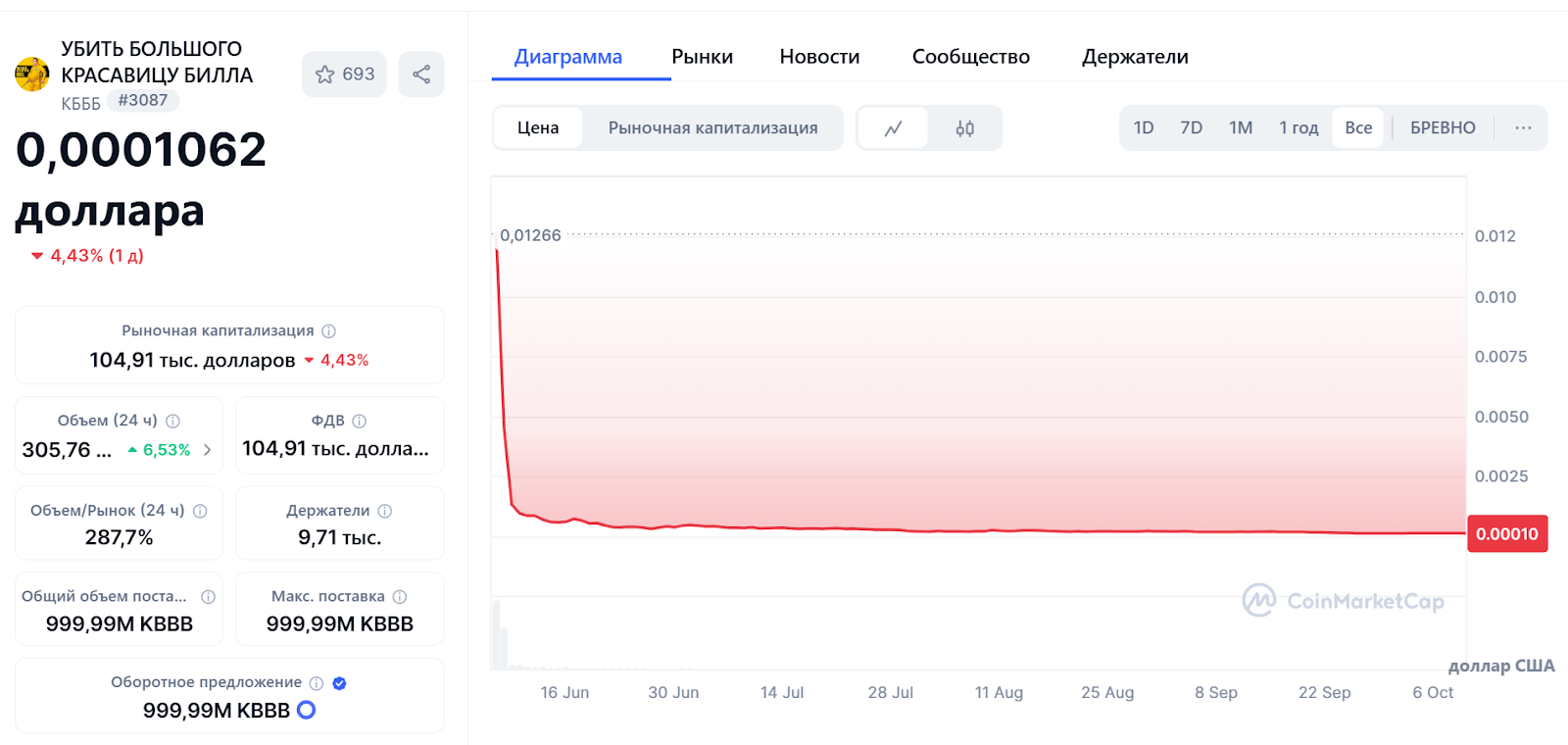 токен kbbb скам или нет токен kbbb скам или нет