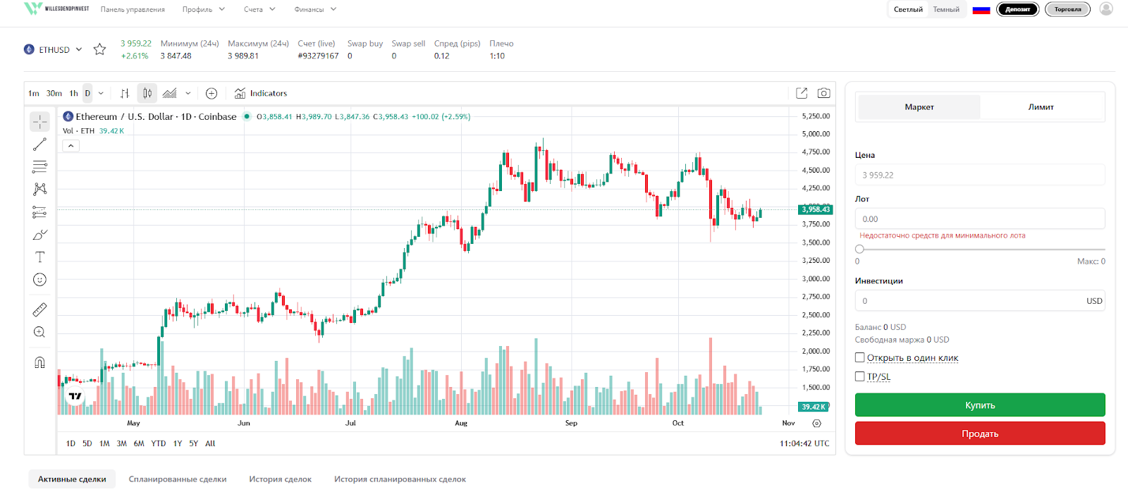 willesdendpinvest отзывы willesdendpinvest отзывы