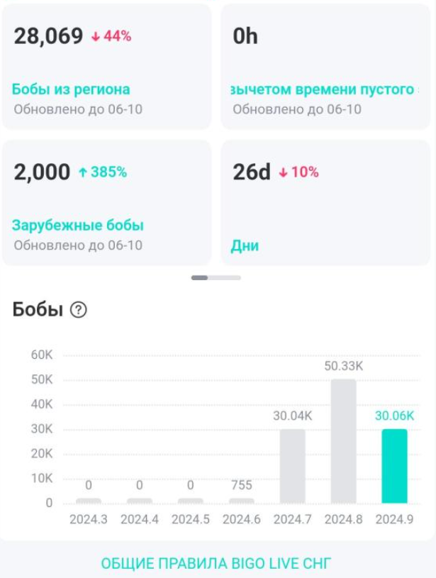 bigo live заработок bigo live заработок