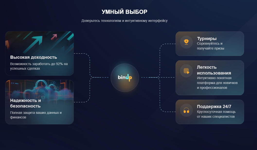 bin up отзывы bin up отзывы