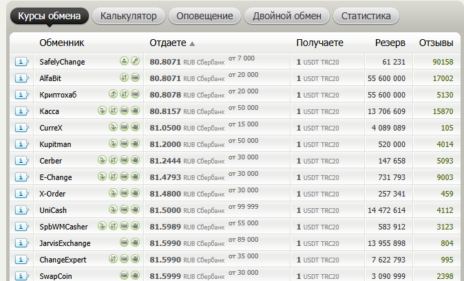BuyBit Net BuyBit Net