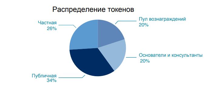 CAN token CAN token