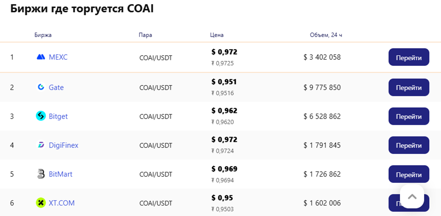 coai usdt прогноз криптовалюта coai usdt прогноз криптовалюта