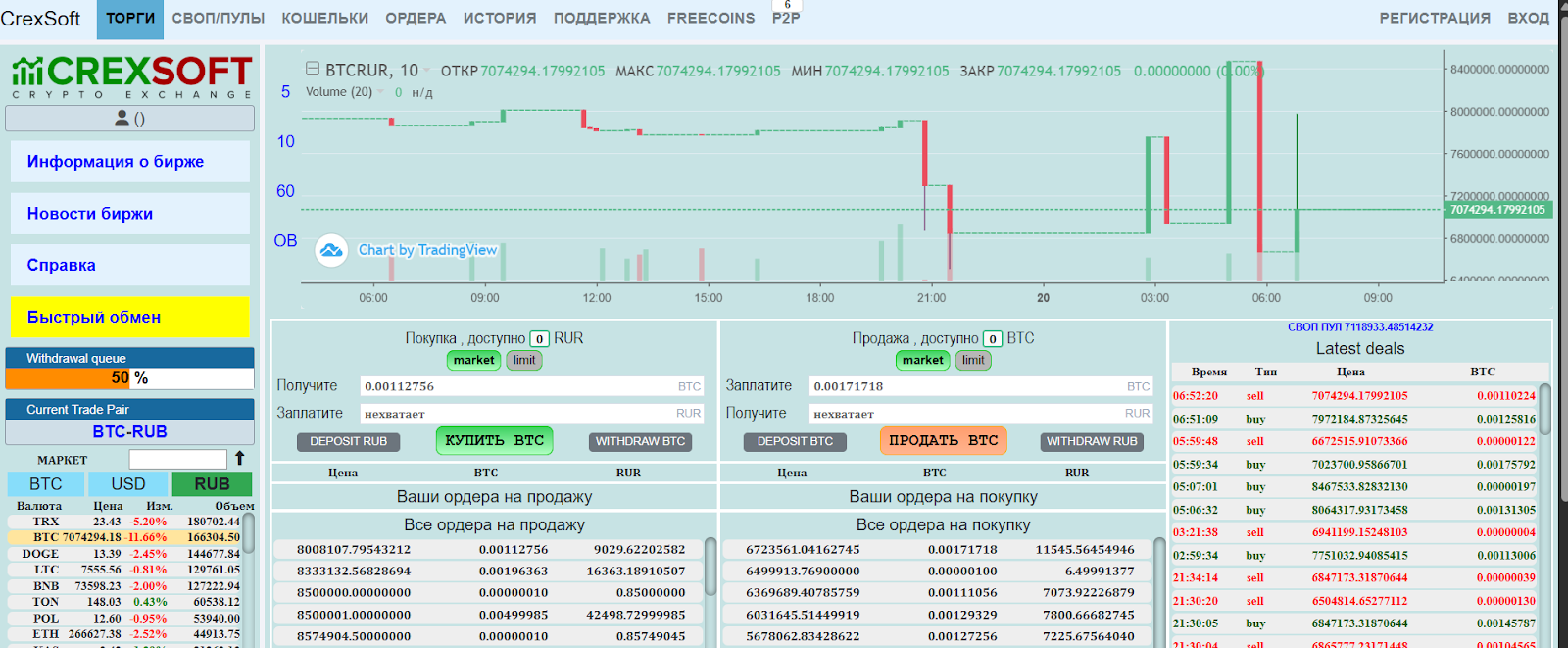 Crexsoft биржа Crexsoft биржа