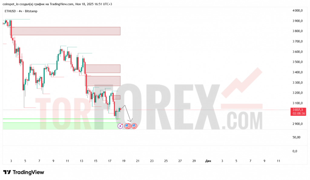 ethusd-prognoz-19.11.2025