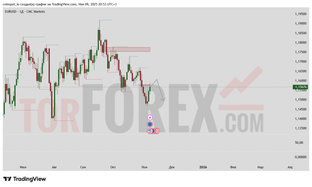 eurusd-prognoz-10-17-11-2025