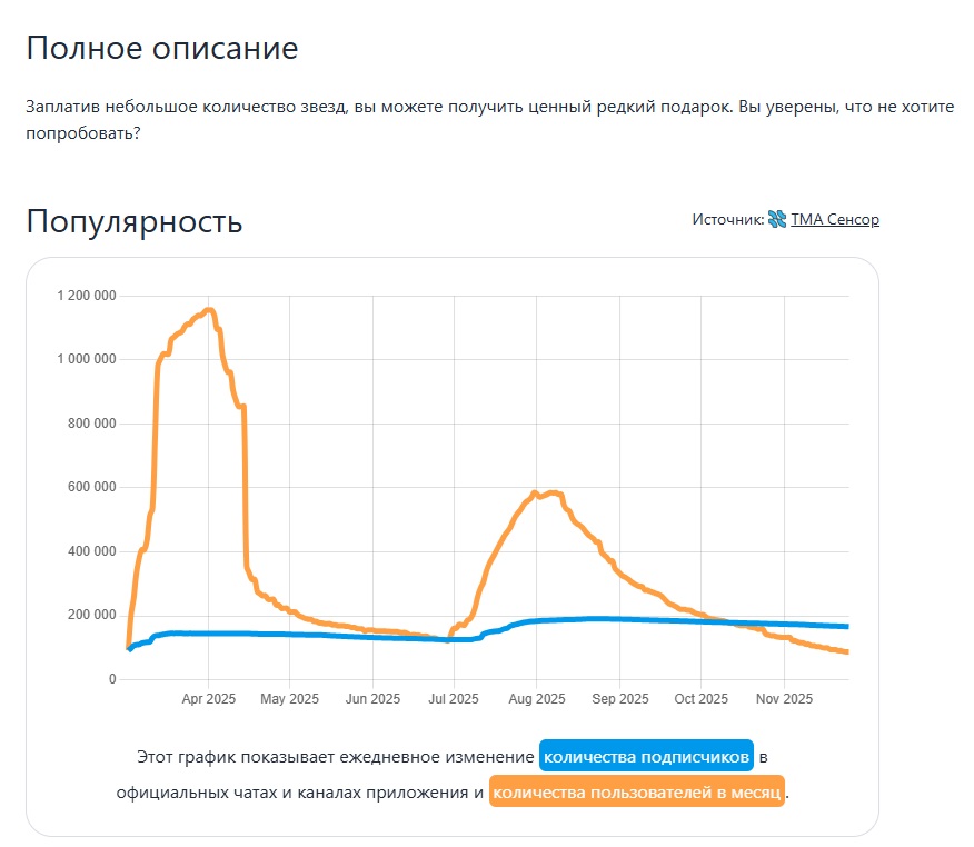 гифт бокс тг гифт бокс тг