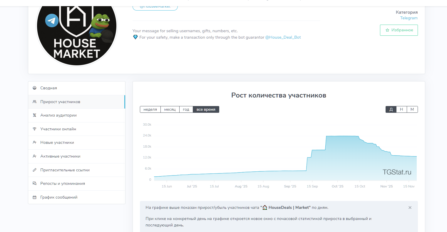 house deal bot отзывы house deal bot отзывы