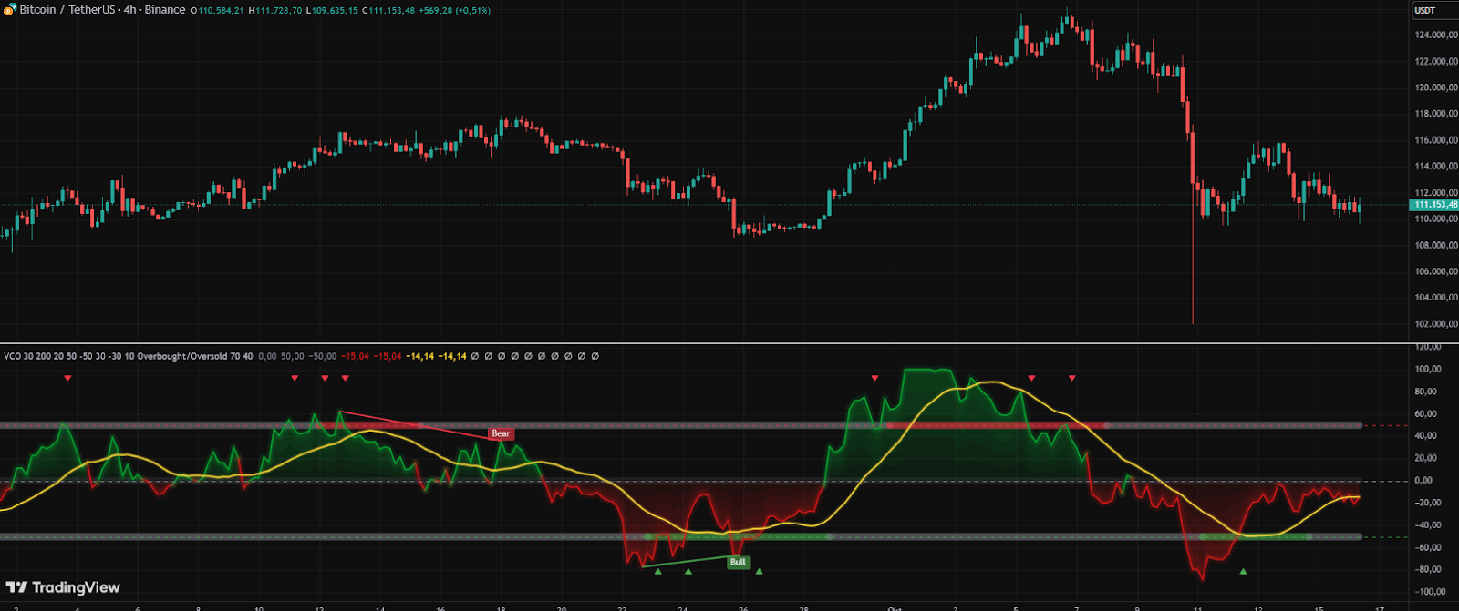 индикатор volatility channel oscillator отзывы индикатор volatility channel oscillator отзывы