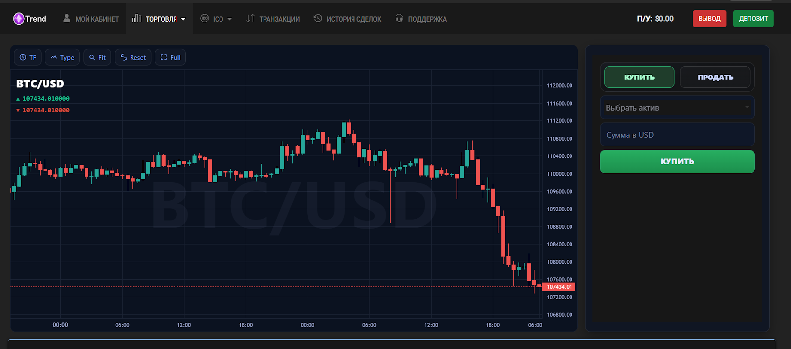 invest trend pro отзывы invest trend pro отзывы