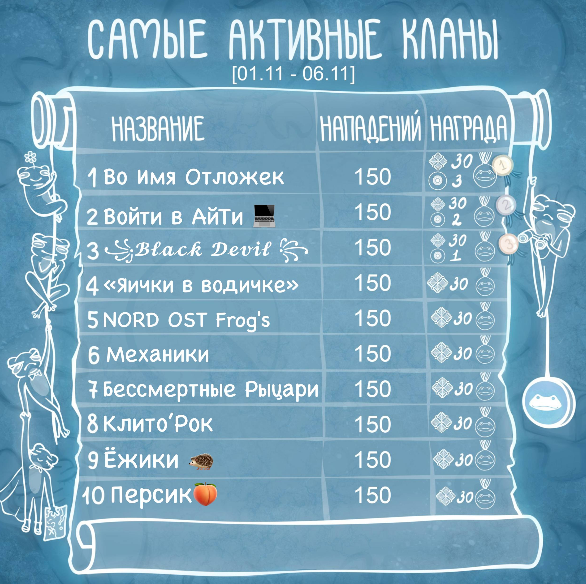 команды жабабота команды жабабота