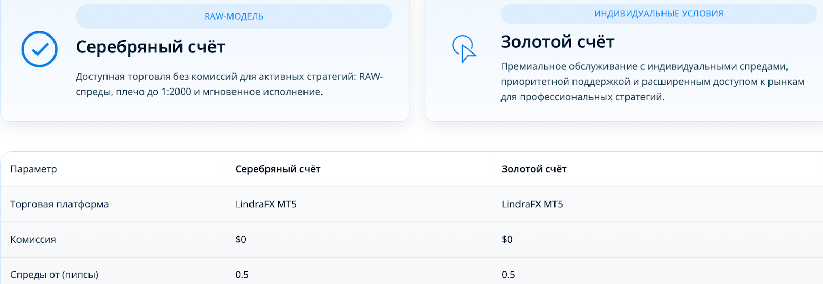 lindrafx отзывы lindrafx отзывы