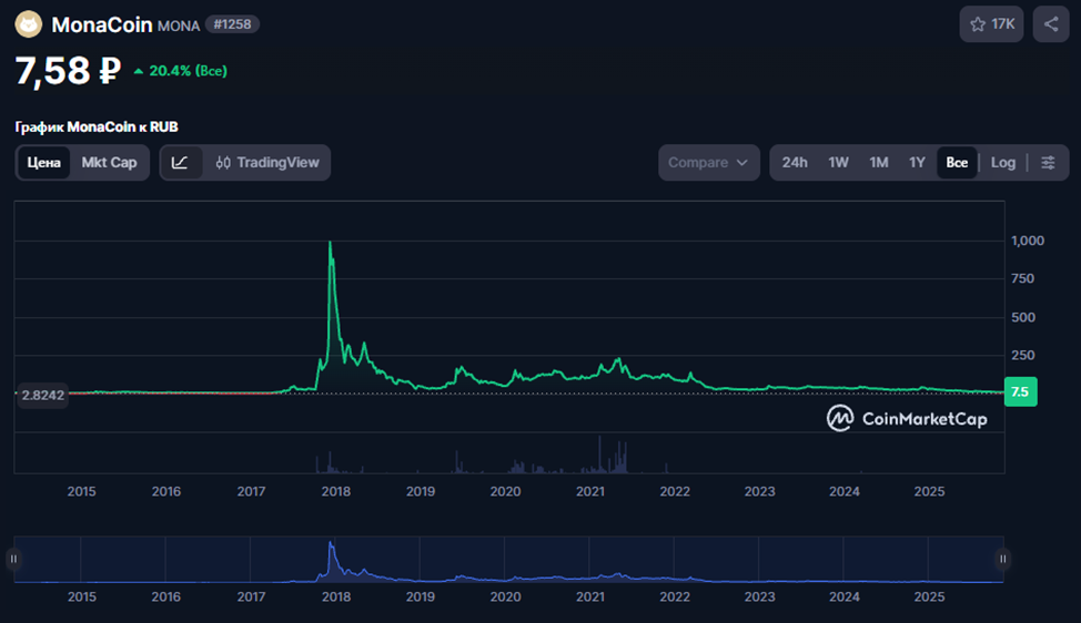 monacoin курс monacoin курс