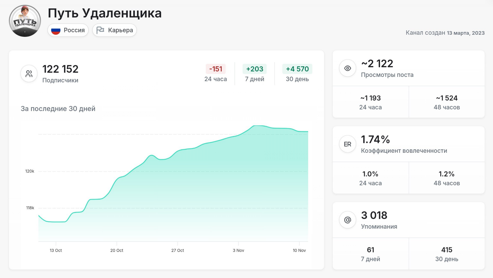 путь удаленщика телеграм канал путь удаленщика телеграм канал