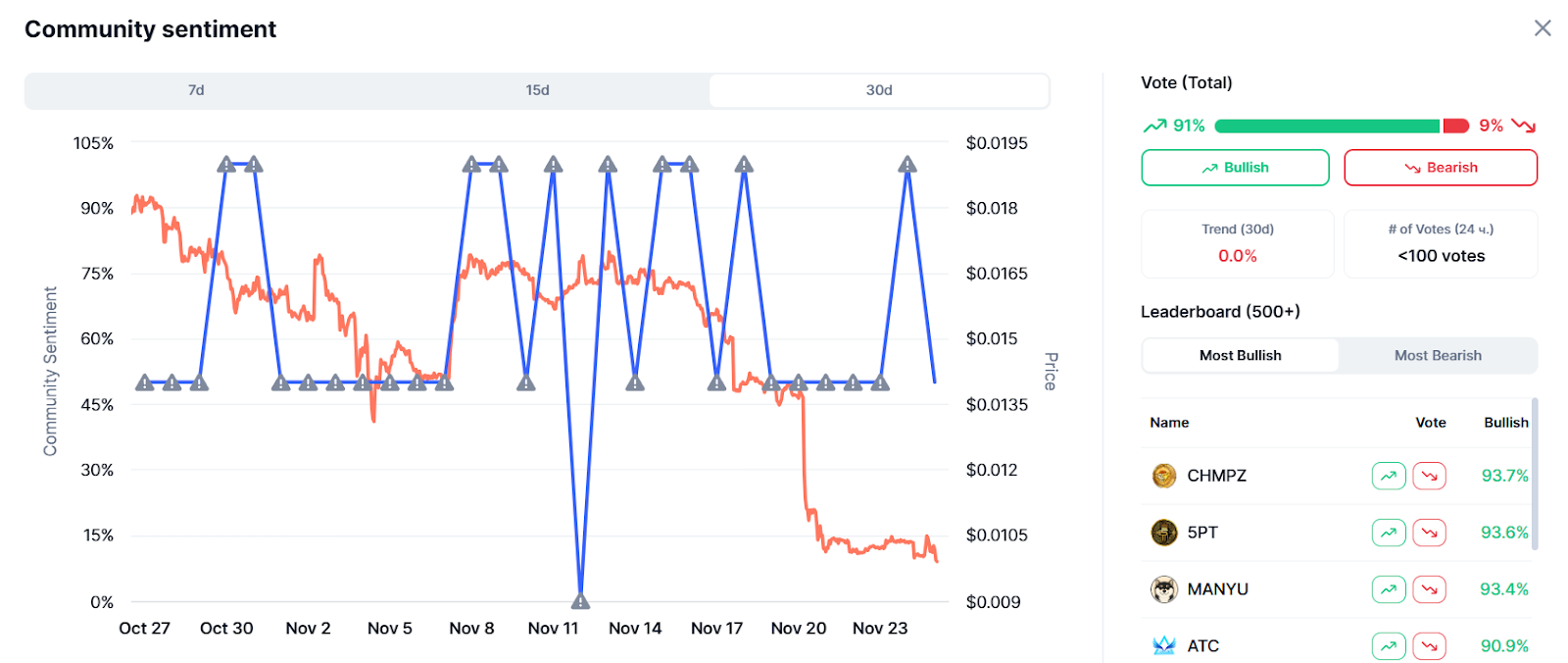 silo finance silo finance