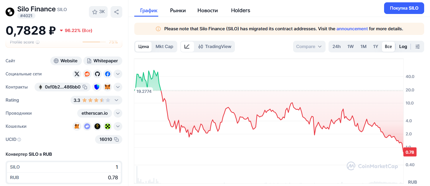 silo finance отзывы silo finance отзывы