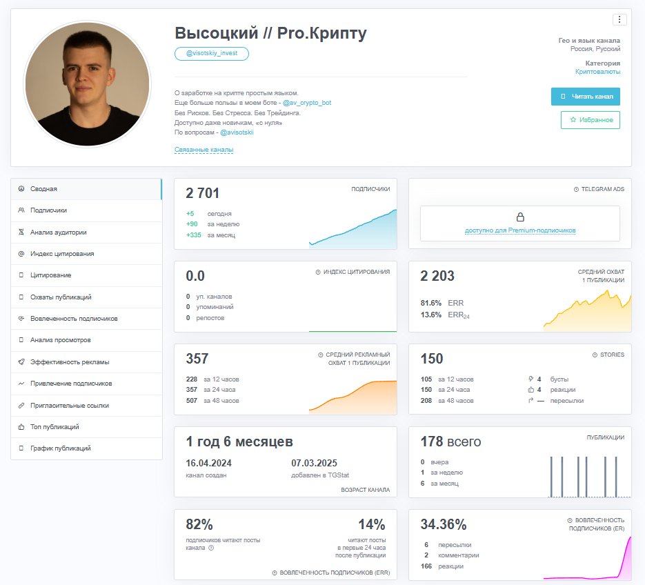 visotskiy invest visotskiy invest
