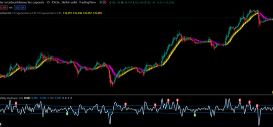 volatility channel oscillator volatility channel oscillator