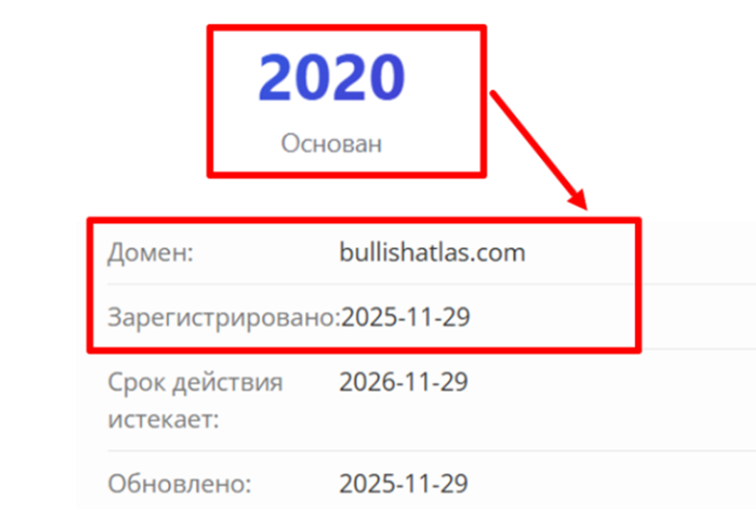 bullish atlas отзывы bullish atlas отзывы