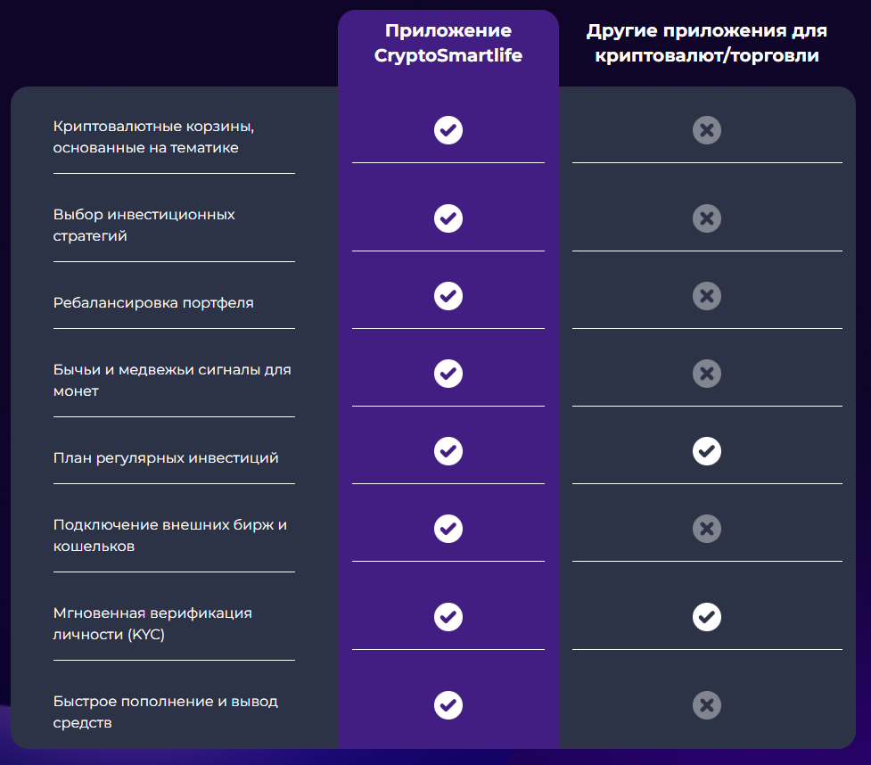 Cryptosmartlife Cryptosmartlife