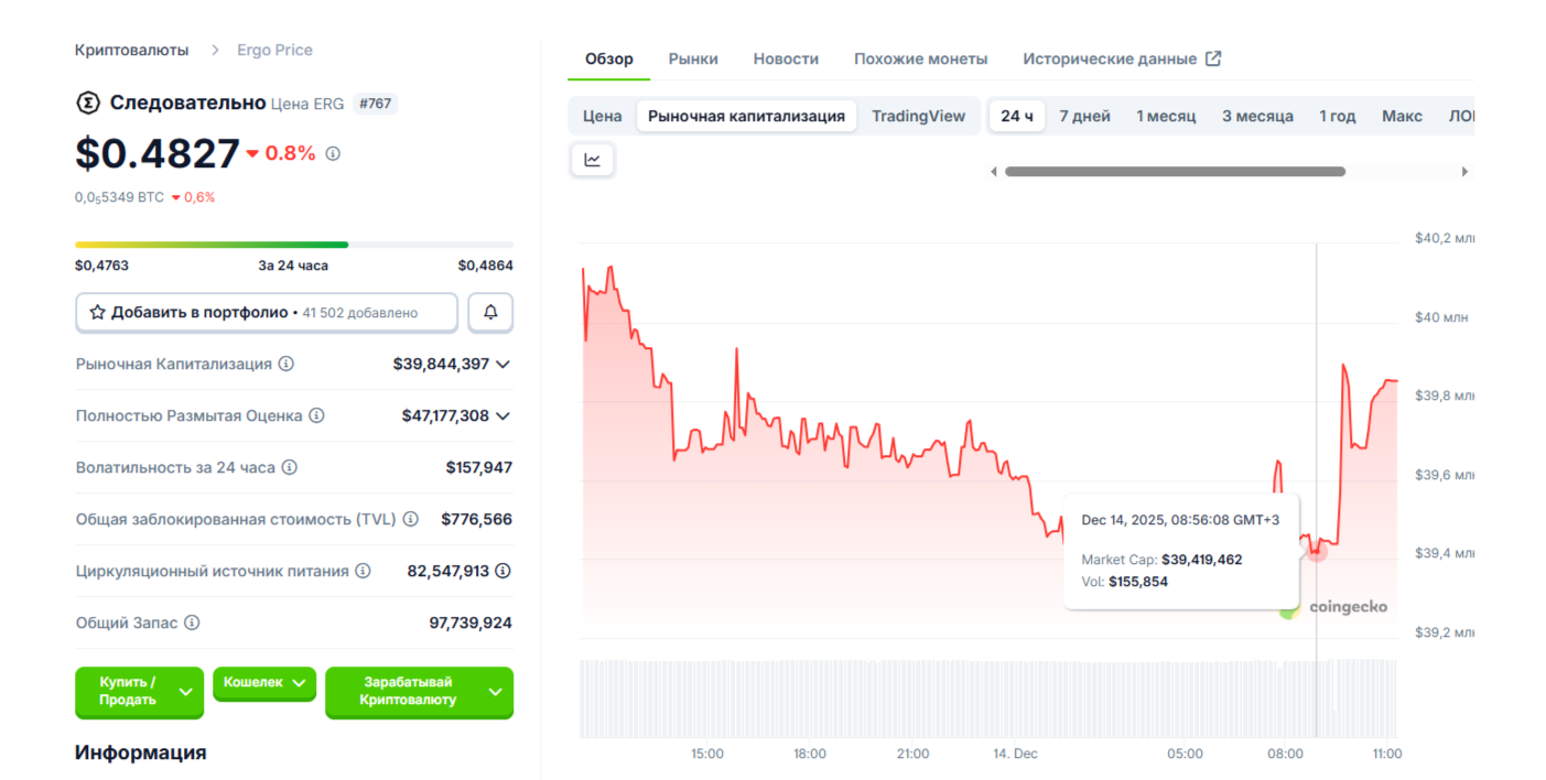 Ergo токен Ergo токен