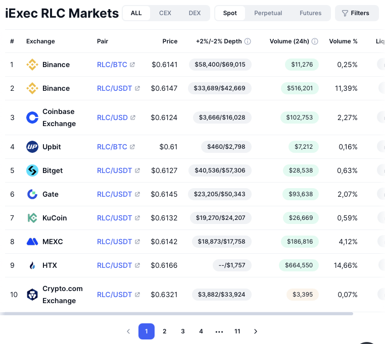 iexec rlc iexec rlc