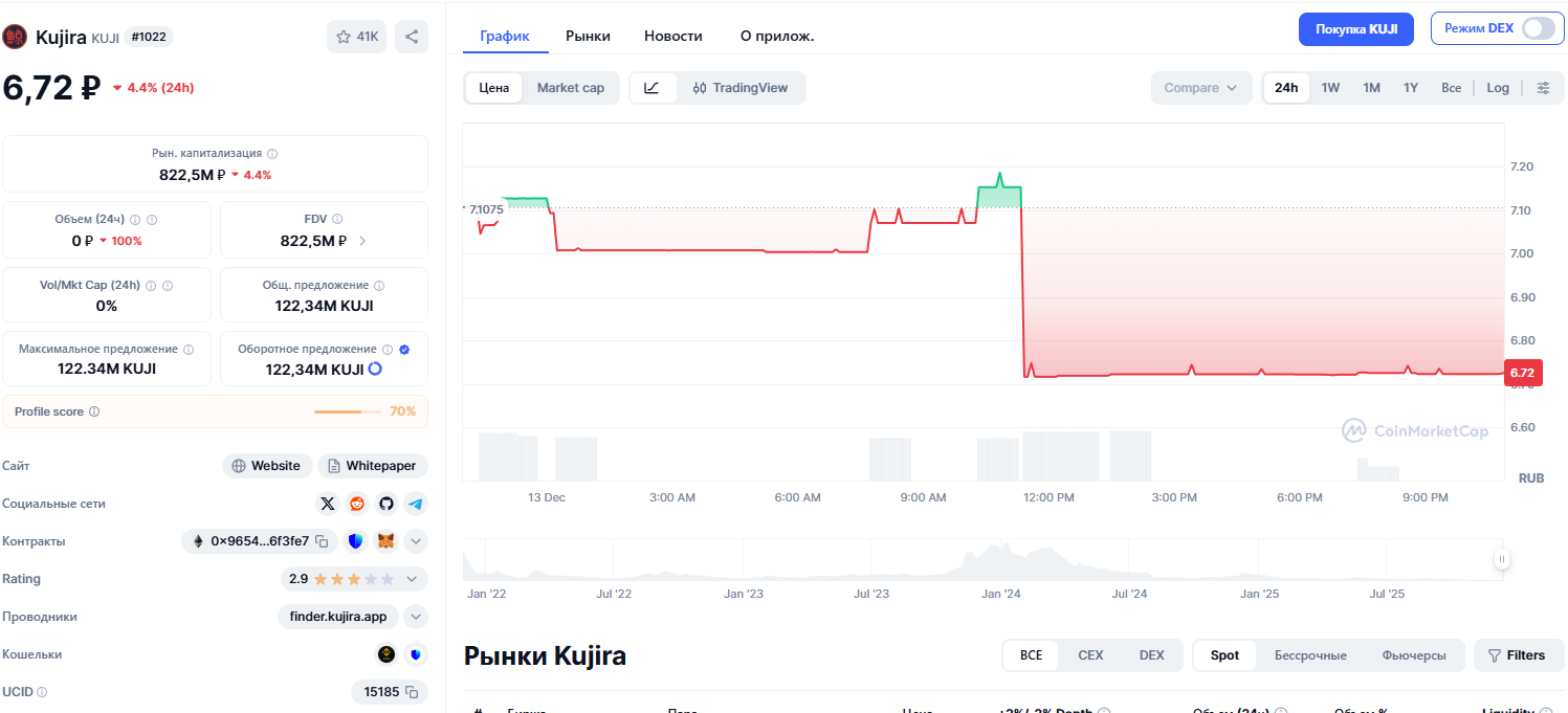 kujira токен kujira токен