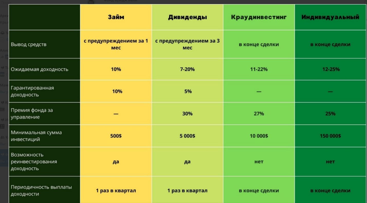 максим федотов фонд бридж отзывы максим федотов фонд бридж отзывы