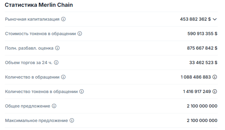 merl криптовалюта что это merl криптовалюта что это