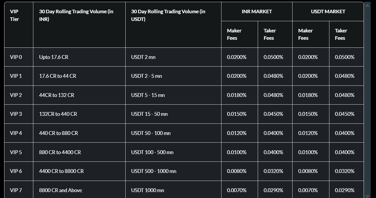 Pi42 India s 1st INR Margin Crypto Futures Community Pi42 India s 1st INR Margin Crypto Futures Community
