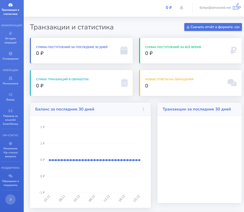 smart money digital отзывы smart money digital отзывы