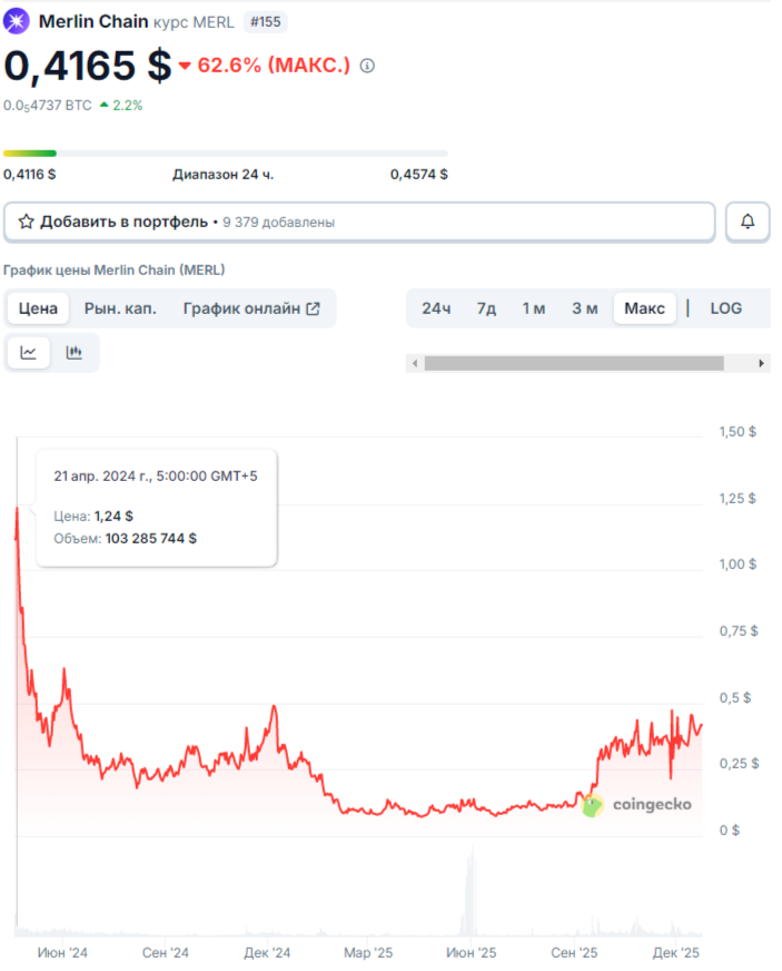 токен merl coin токен merl coin