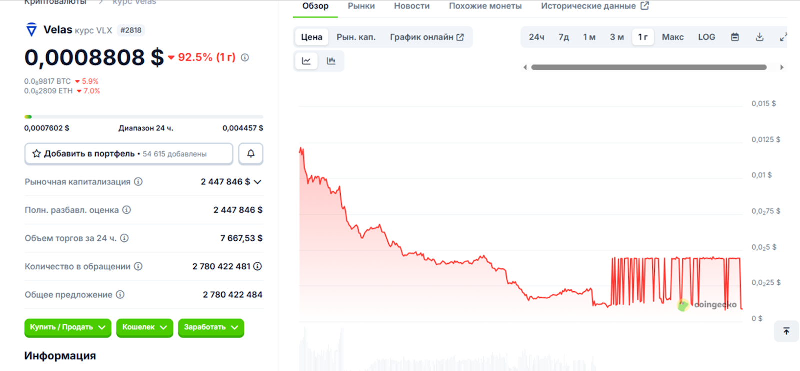 vlx token vlx token