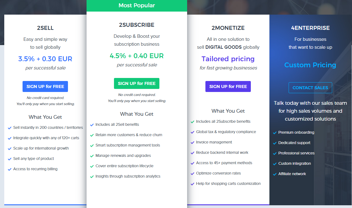 2checkout 2checkout