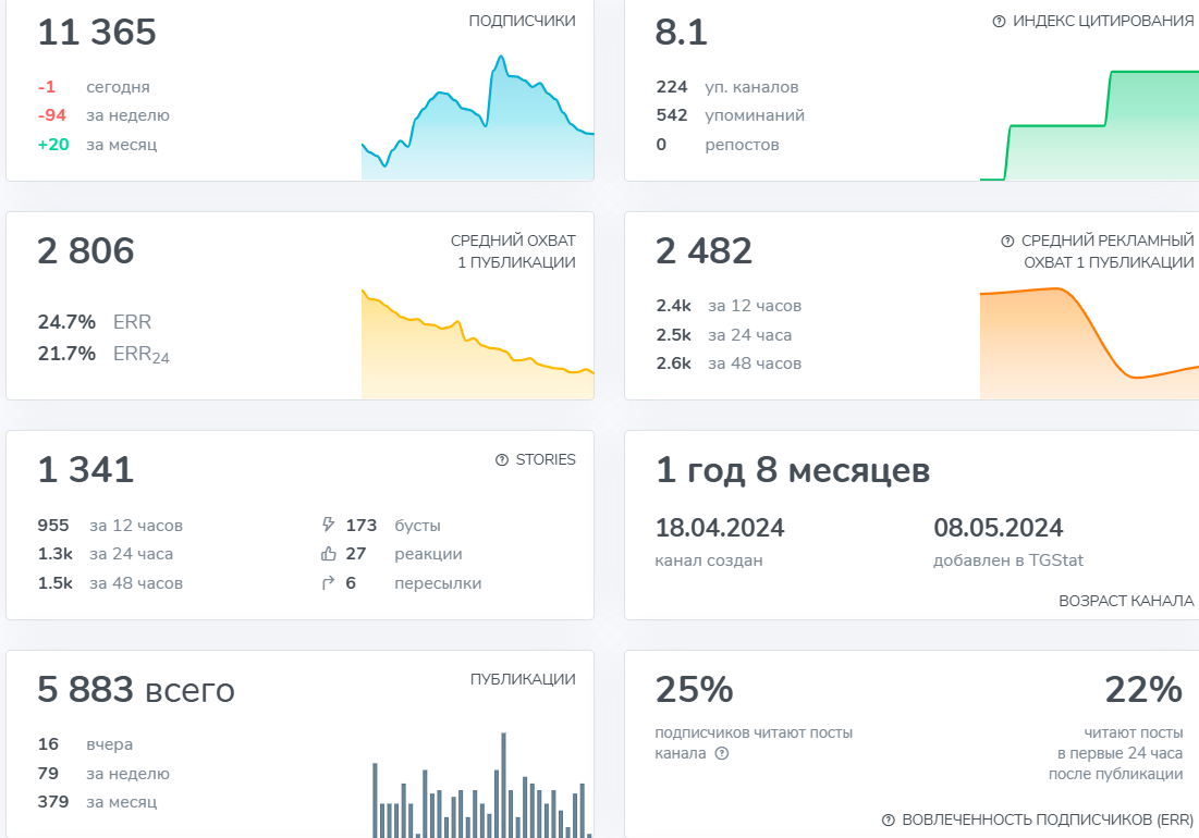 алексей журавлев мошенник алексей журавлев мошенник