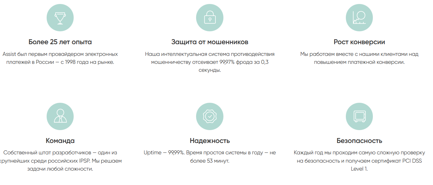 assist платежная система assist платежная система