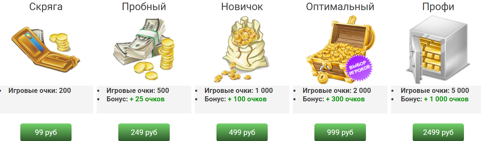 «Бизнес Мания» отзывы «Бизнес Мания» отзывы