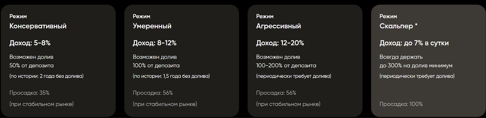 бот драгонфлай отзывы бот драгонфлай отзывы