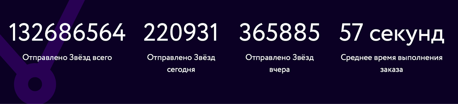 buyn stars отзывы buyn stars отзывы
