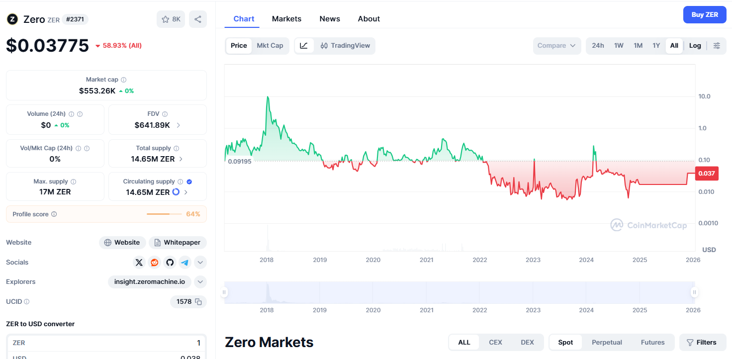 camelbtc camelbtc