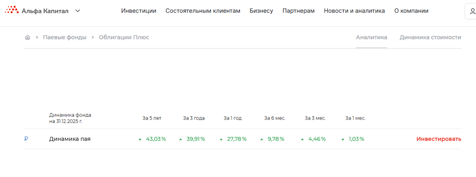 фонд альфа капитал облигации плюс фонд альфа капитал облигации плюс