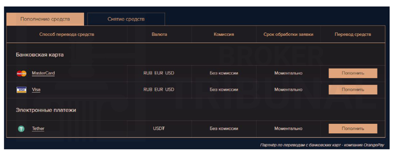 global fx com отзывы global fx com отзывы
