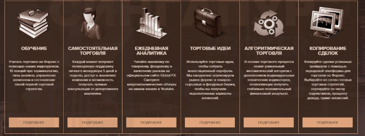 global fx отзывы global fx отзывы