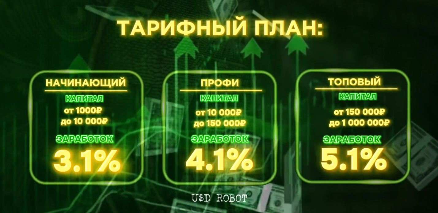 investusdmoney bot отзывы investusdmoney bot отзывы